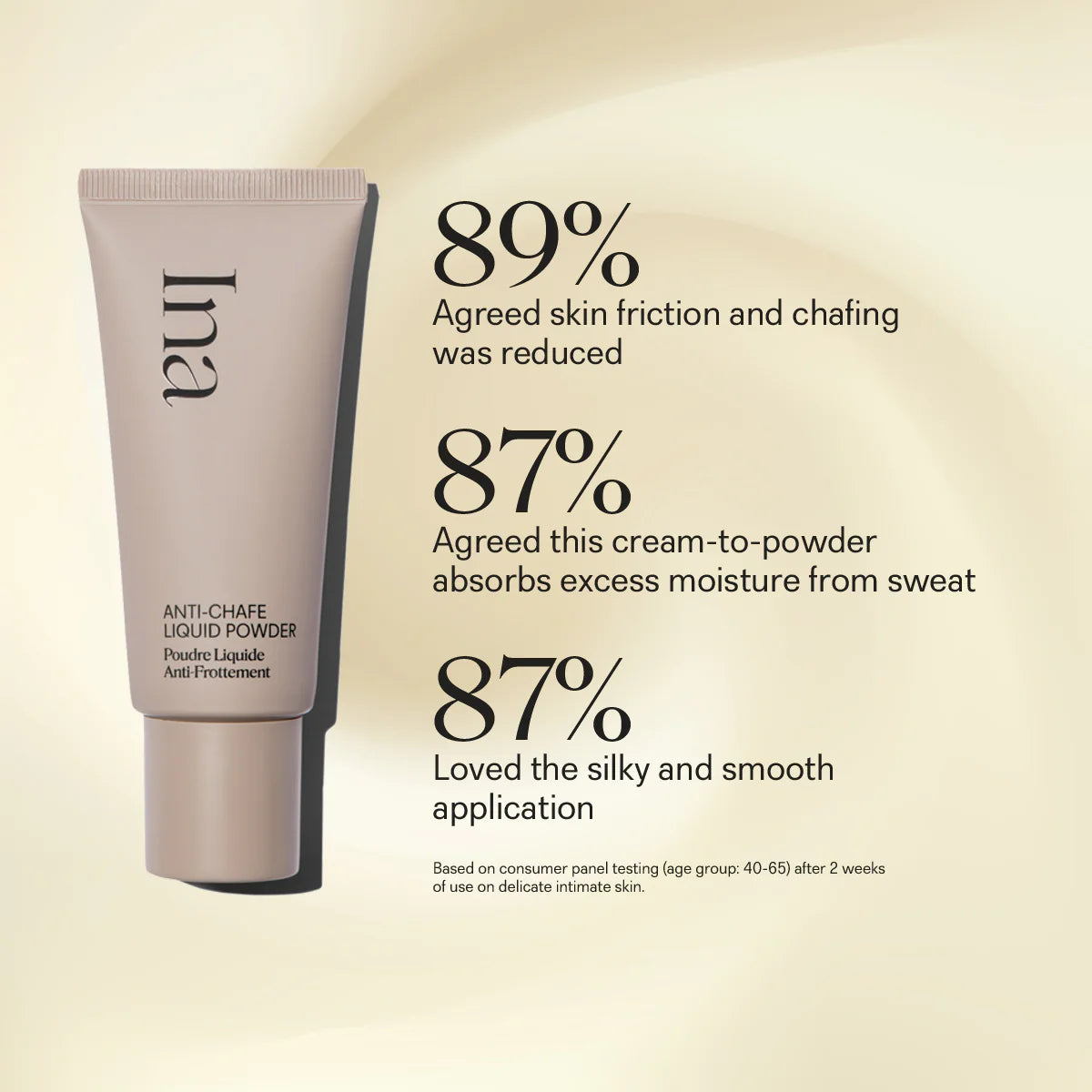 Anti-Chafe Liquid Powder