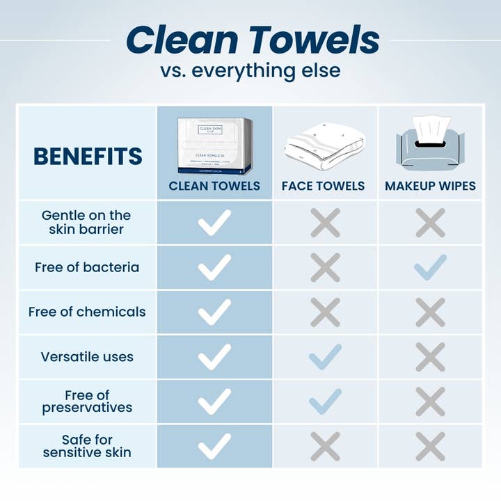 Clean Towels™ Xl